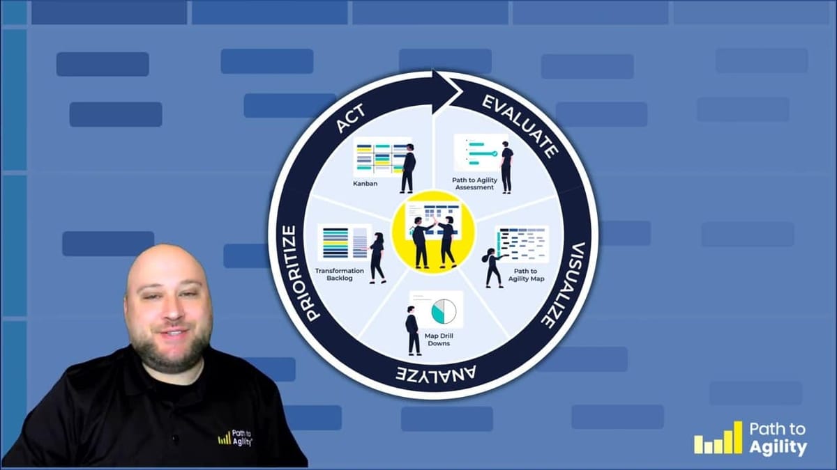 Agility framework illustration featuring the Path to Agility cycle for effective project management.