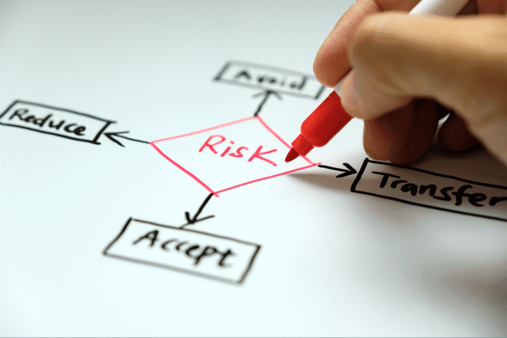 Visual guide to effective risk management strategies: avoid, accept, transfer, and reduce.