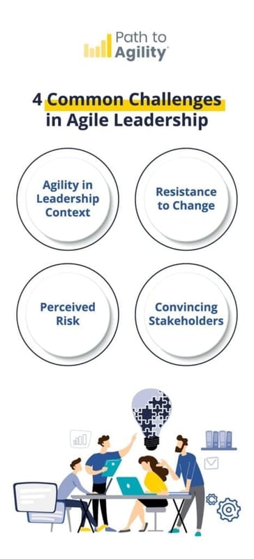 Agile leadership challenges: overcoming resistance, managing risks, and engaging stakeholders effectively.