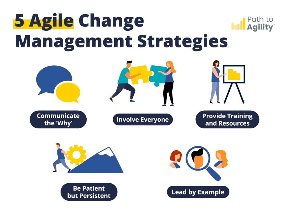 Agile change management strategies for effective communication, training, and collaboration.