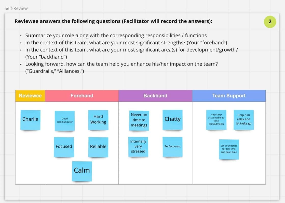 A screenshot from a peer round table review, an Agile HR exercise to reinvent a typical performance review.