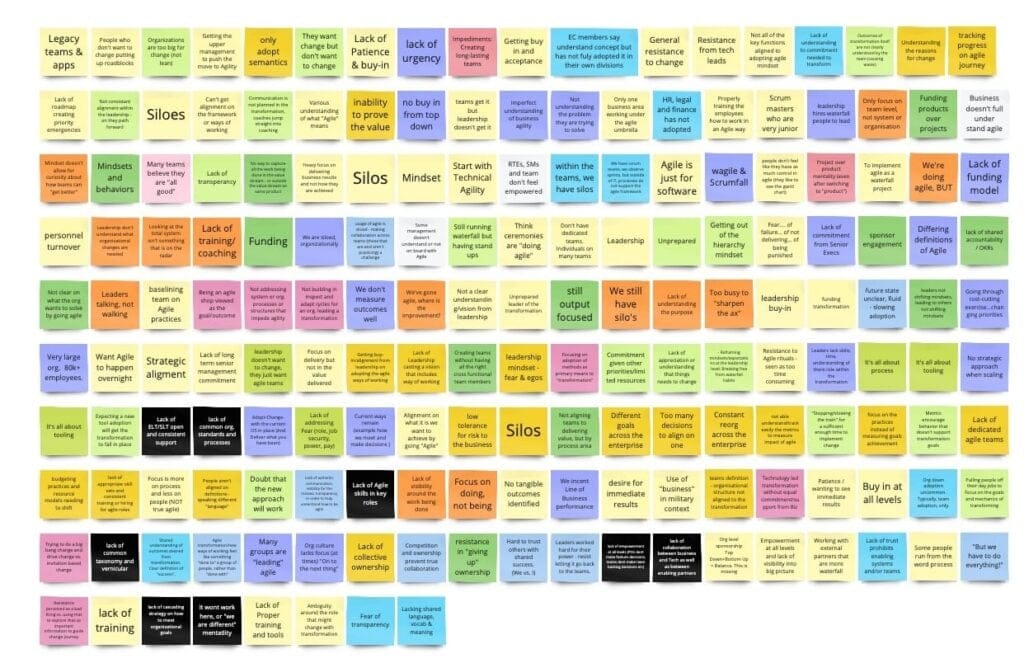 Agile transformation challenges illustrated with sticky notes highlighting key issues and mindsets.