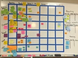 Physical Kanban board with sticky notes showing marketing workflow