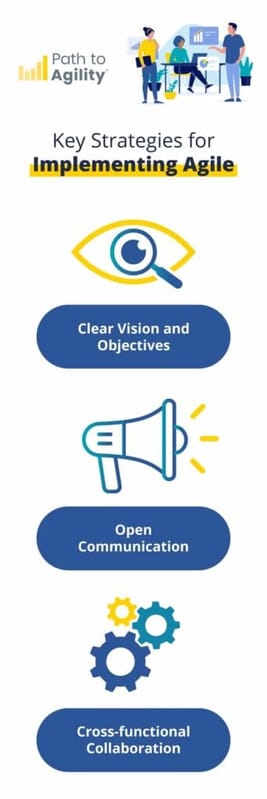 Effective agile strategies for mobile: vision, communication, and collaboration essentials.
