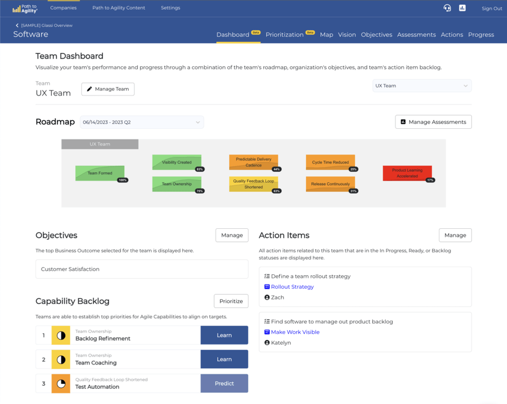 Team dashboard visualizing performance, roadmap, objectives, and action items for UX team.