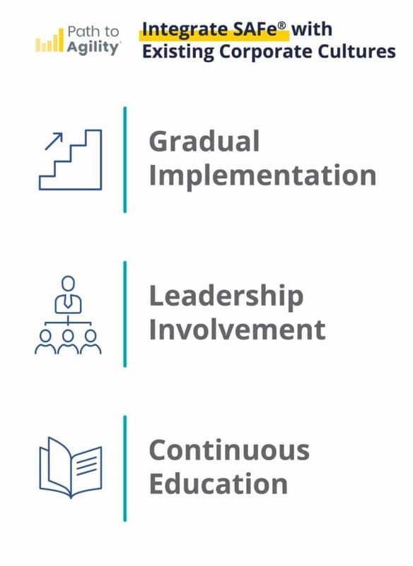 Integrate SAFe in corporate cultures with gradual implementation, leadership, and continuous education.