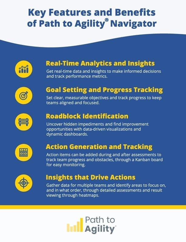 Key benefits of Path to Agility Navigator: analytics, goals, insights, and team progress tracking.