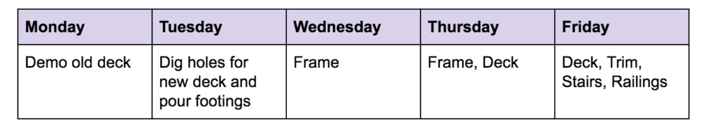 DIY deck: like an agile transformation
