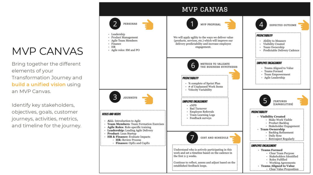 MVP Canvas for agile transformation, focusing on stakeholders, goals, and engagement metrics.