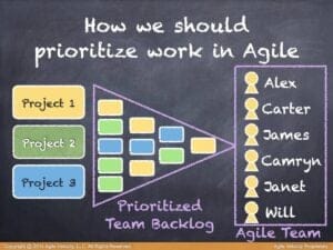 How we should prioritize work