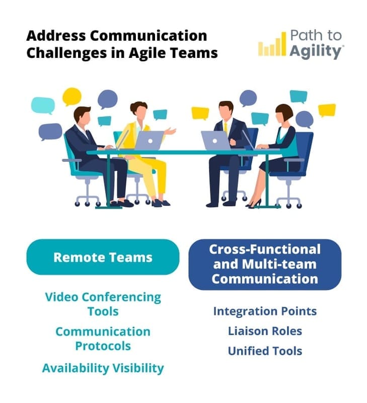Improve agile team communication with remote tools and cross-functional collaboration strategies.