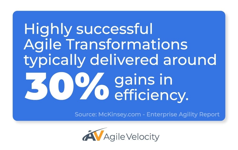 Agile transformations achieve 30% efficiency gains, according to McKinseys Enterprise Agility Report.