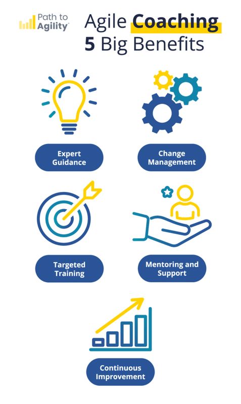Discover the five essential benefits of agile coaching for effective team development.