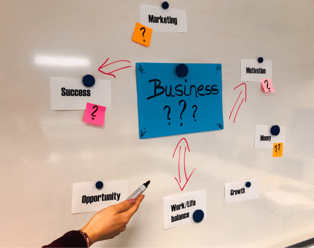 Visual brainstorming for business success and growth opportunities.