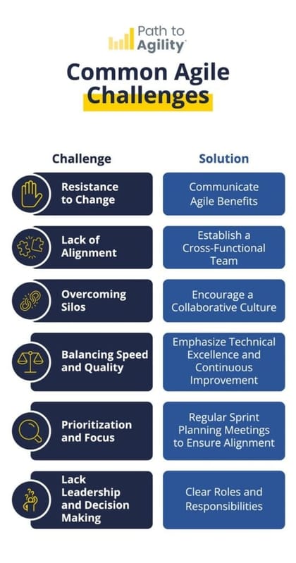 Overcome Agile challenges in mobile development with effective collaboration and clear strategies.