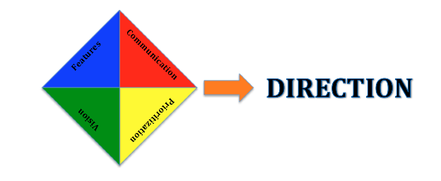 Product Owner Responsibilities