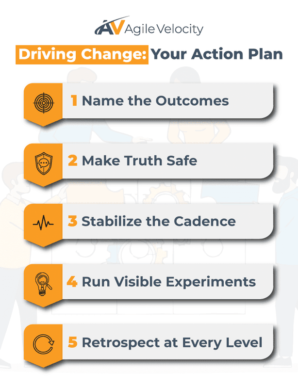 Driving change with actionable steps for successful outcomes and effective retrospectives.