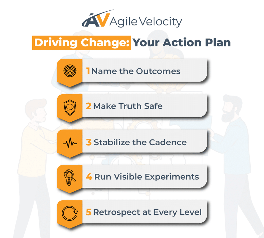 Driving change action plan with key steps for effective transformation and agile processes.