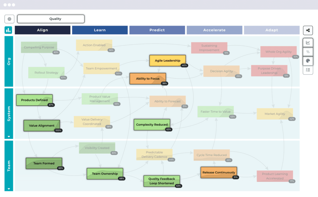 Agile leadership and product development strategies visualization for effective teamwork and quality.