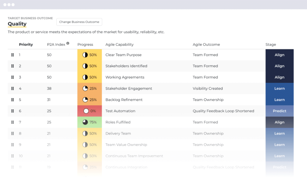 Data quality metrics dashboard for business alignment and performance tracking.