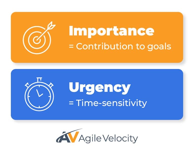 Importance and urgency definitions: contribution to goals and time-sensitivity explained.