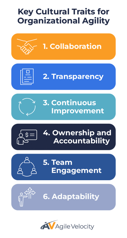 Key cultural traits enhance organizational agility: collaboration, transparency, improvement, ownership, engagement, adaptability.