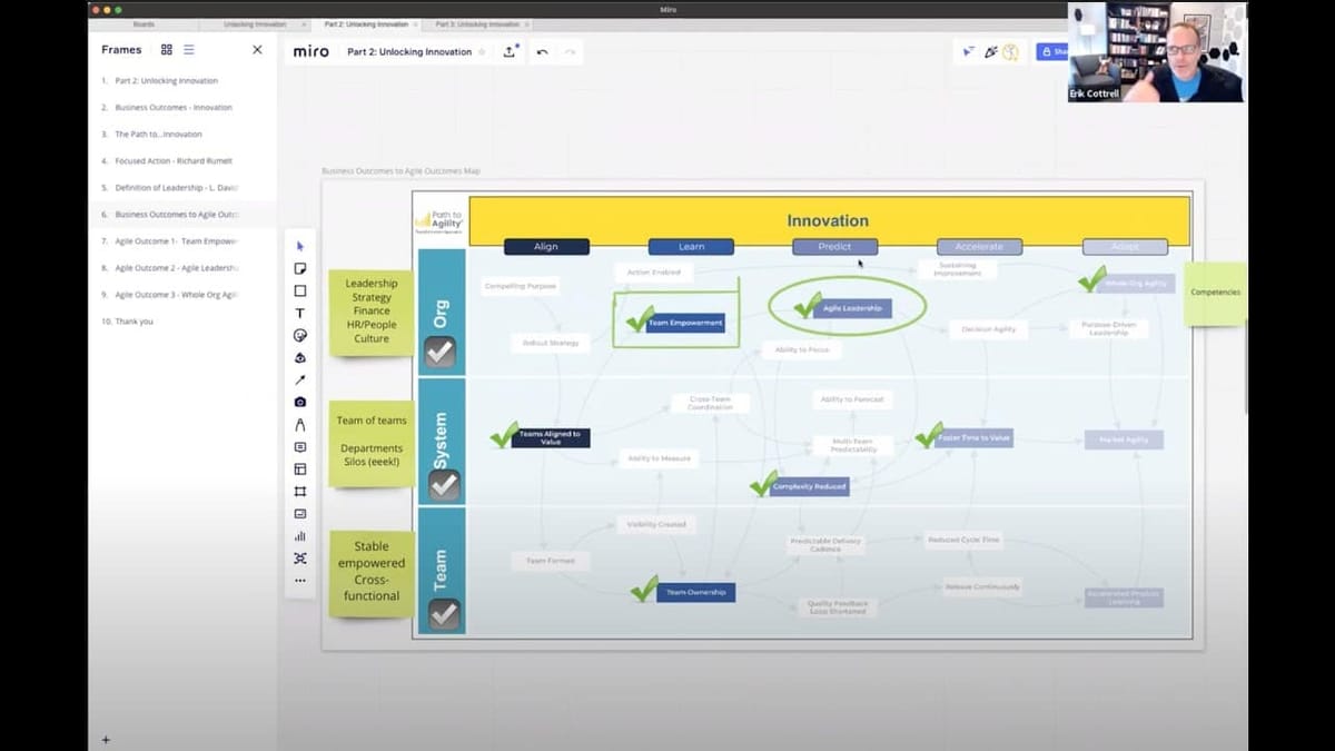 Miro board showcasing agile leadership and innovation strategies for business outcomes.