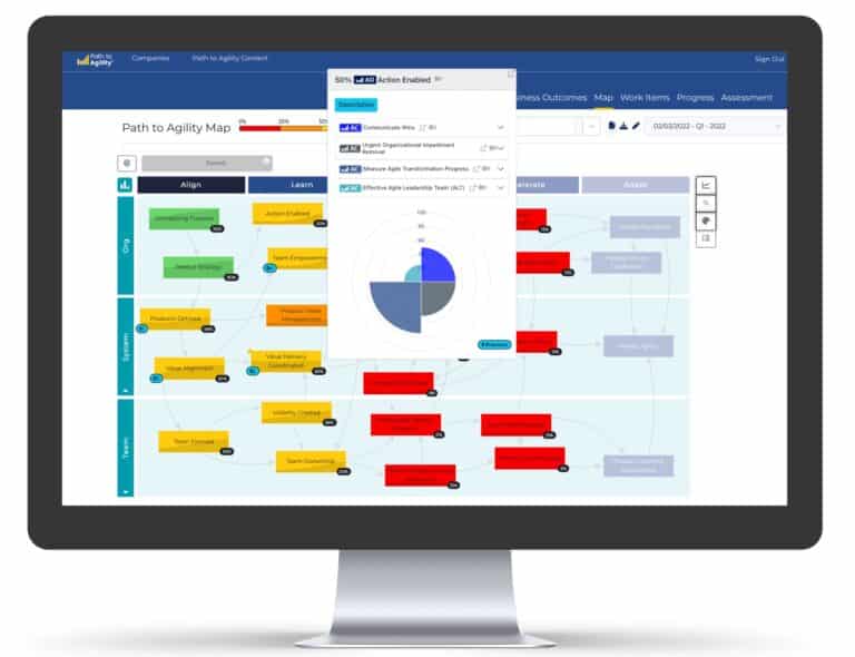 Path to Agility Navigator map showcasing organizational and team progress metrics.