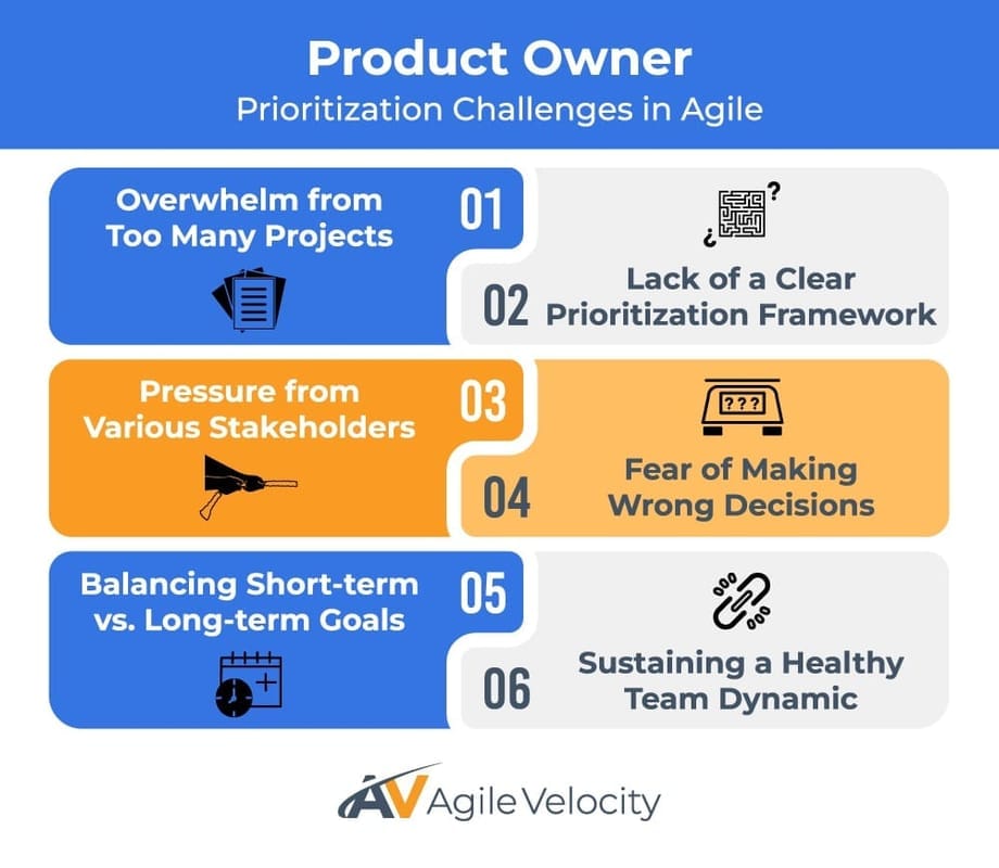 Product owner prioritization challenges in Agile: overwhelm, stakeholder pressure, and decision-making fears.