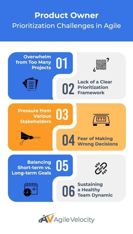 Product Owner prioritization challenges in Agile: overwhelm, stakeholder pressure, and decision-making fears.