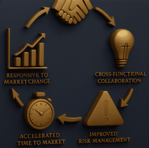 Strategies for responsive market change with collaboration, risk management, and accelerated time to market.