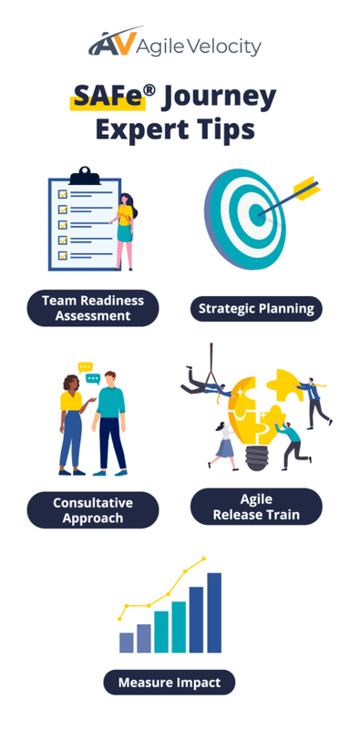 SAFe journey tips for effective team readiness and strategic agile planning.