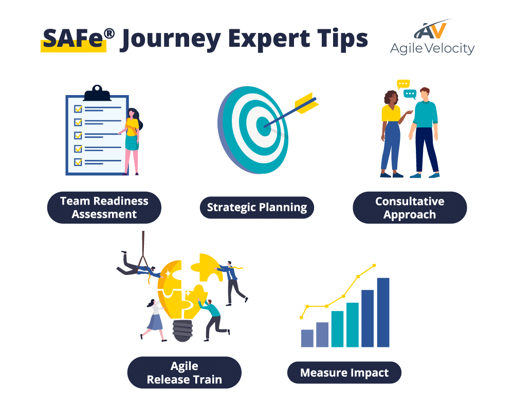 SAFe Journey Expert Tips for team readiness, strategic planning, and measuring impact.