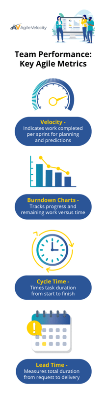 Key agile performance metrics for effective team management and project delivery analysis.