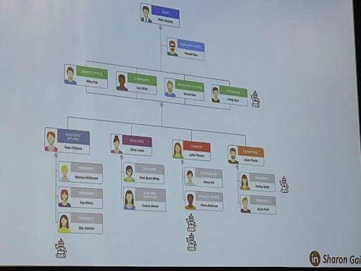 Leaders will be managing humans as well as maintaining AI agents.