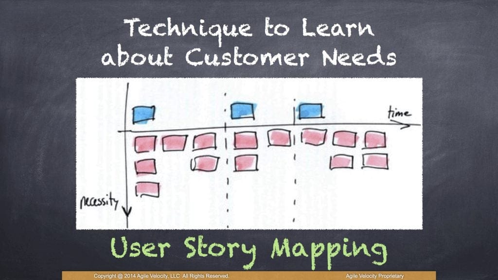 User story mapping helps discover requirements
