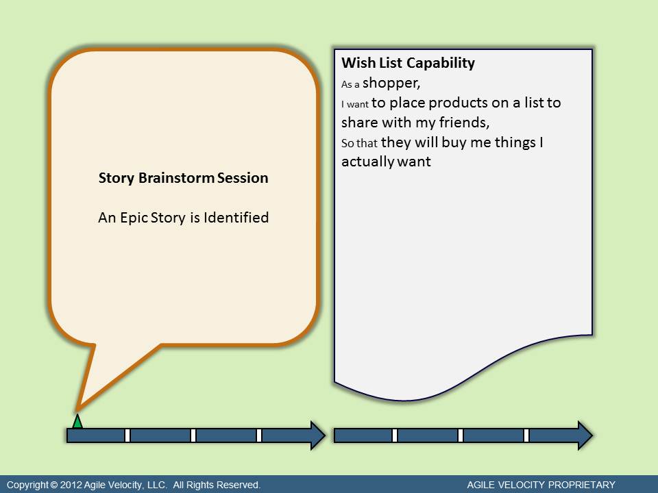 Story Brainstorm Session - User Story