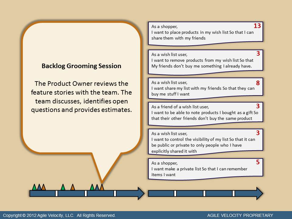 Backlog Grooming Session - User Stories