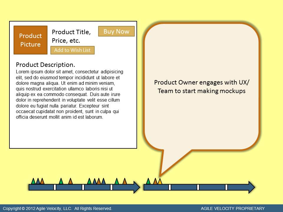 Product Owner uses User Story to engage with team