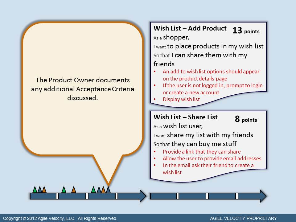 Product Owner Documents Acceptance Criteria for User story