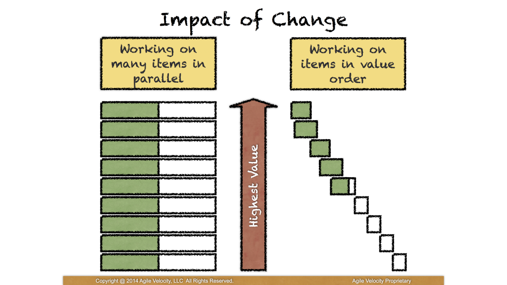 The impact of change - change your focus
