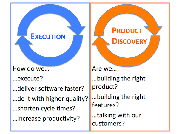 Shorten feedback cycle through Execution and Product Discovery