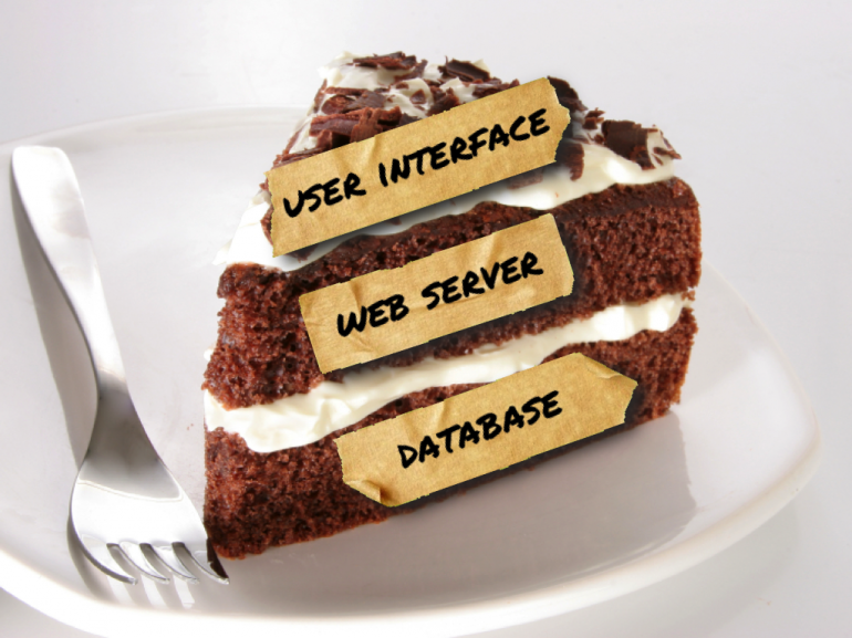 Slice of cake - example of feature teams