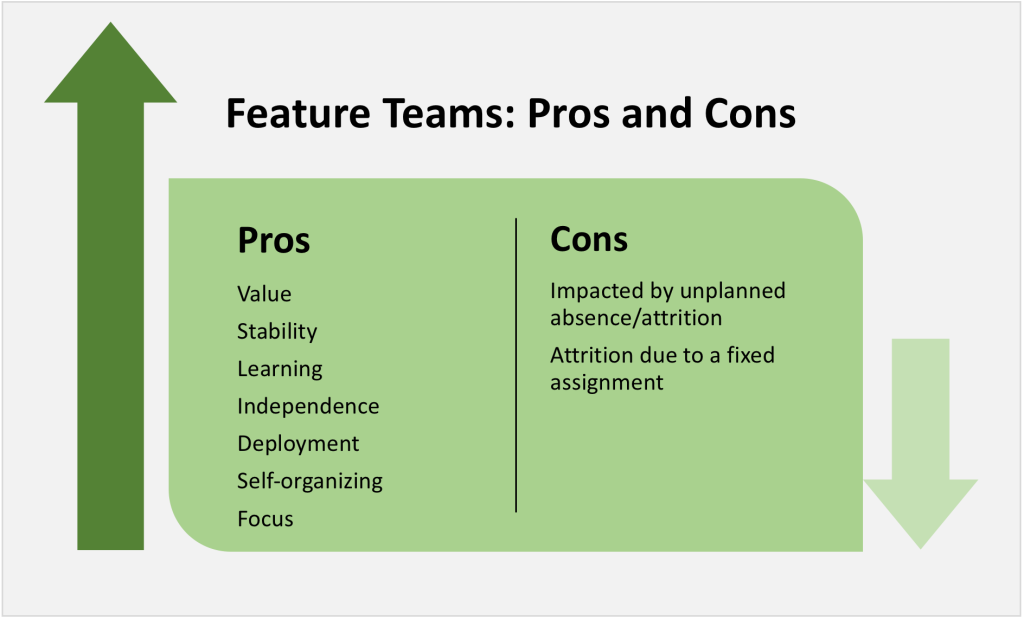 Pros and Cons of Feature Teams (specialist vs feature team)