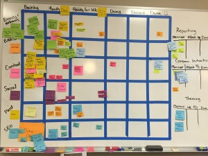 Kanban board, helps with acceptance criteria