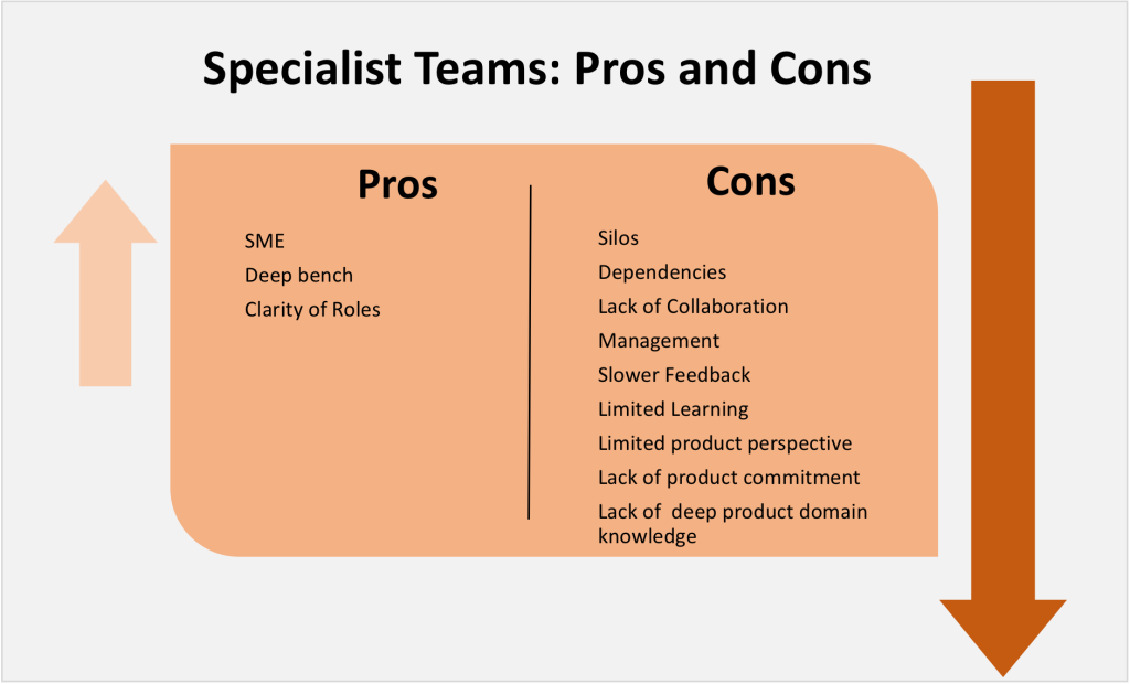Pros and Cons of Specialist Teams (specialist vs feature team)