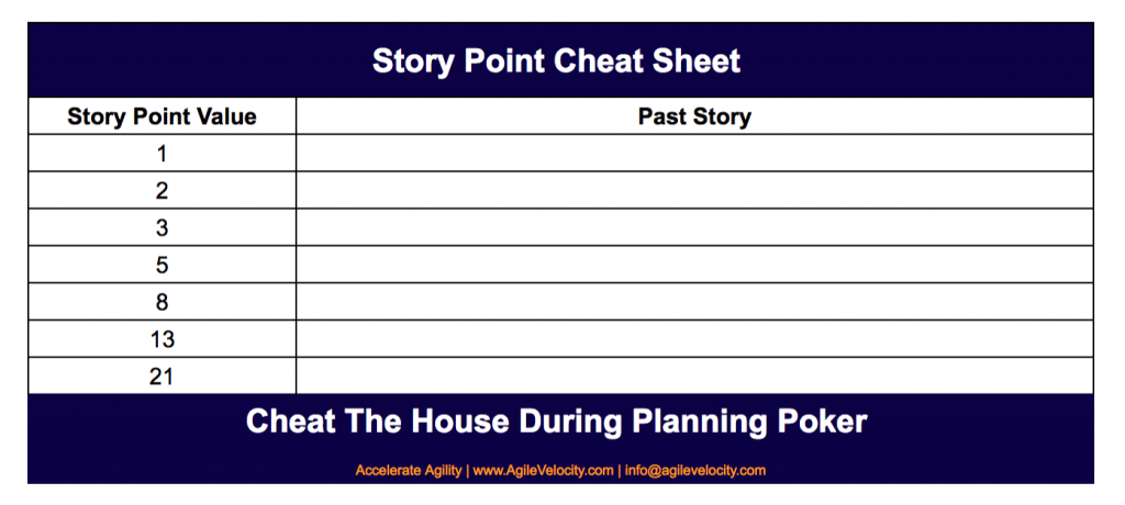 An story point estimation cheat sheet