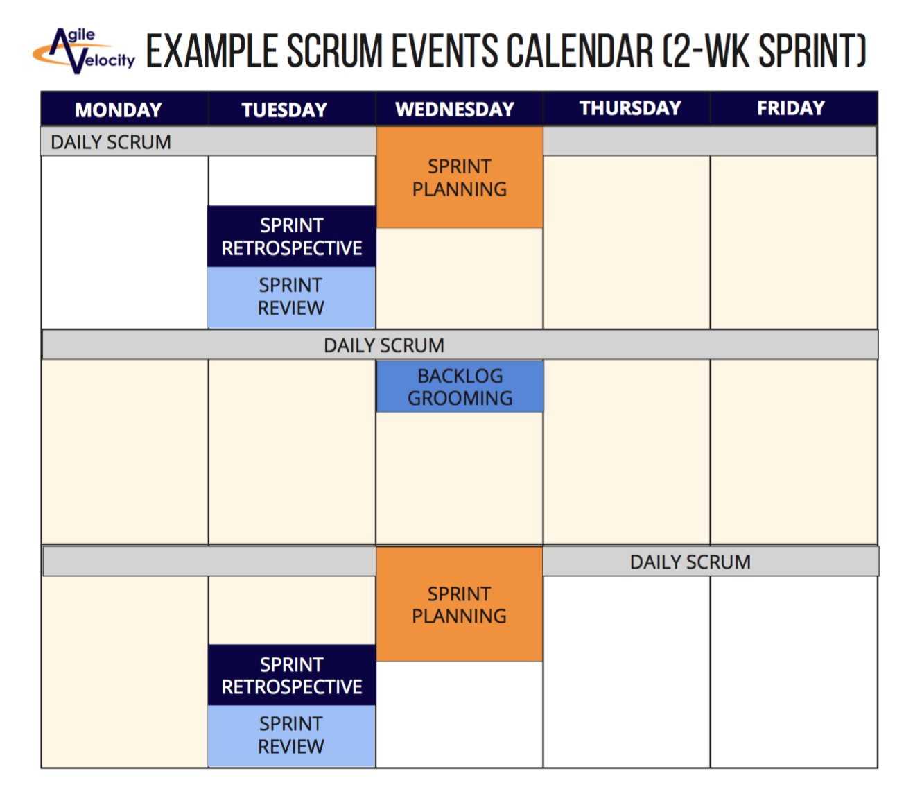 Practical Guidelines For Scheduling Scrum Events Agile Velocity