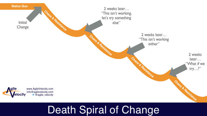 Death Spiral of Change for an Agile Transformation