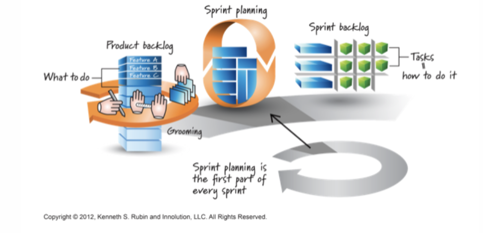 Agile Sprint Planning graphic